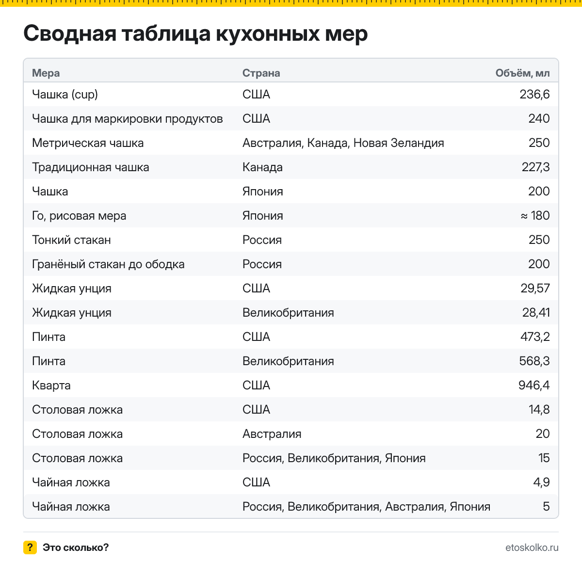Сколько мл в чашке, cup, пинте и стакане в разных странах