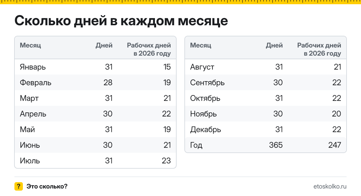 Сколько дней в месяце считают бухгалтерия, банки и ТК