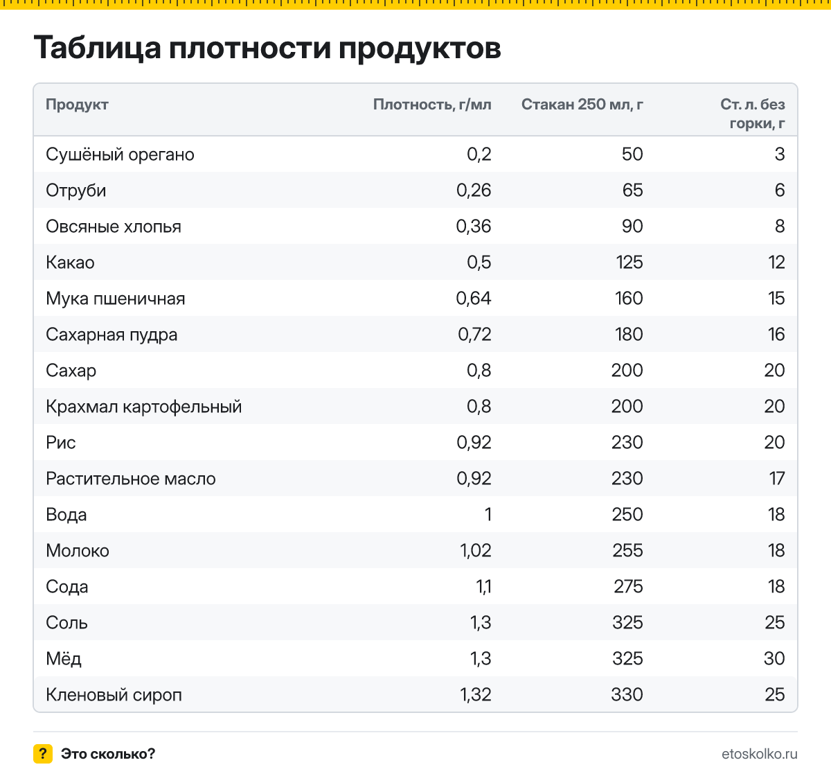 Почему ложка муки легче ложки соли и что такое плотность