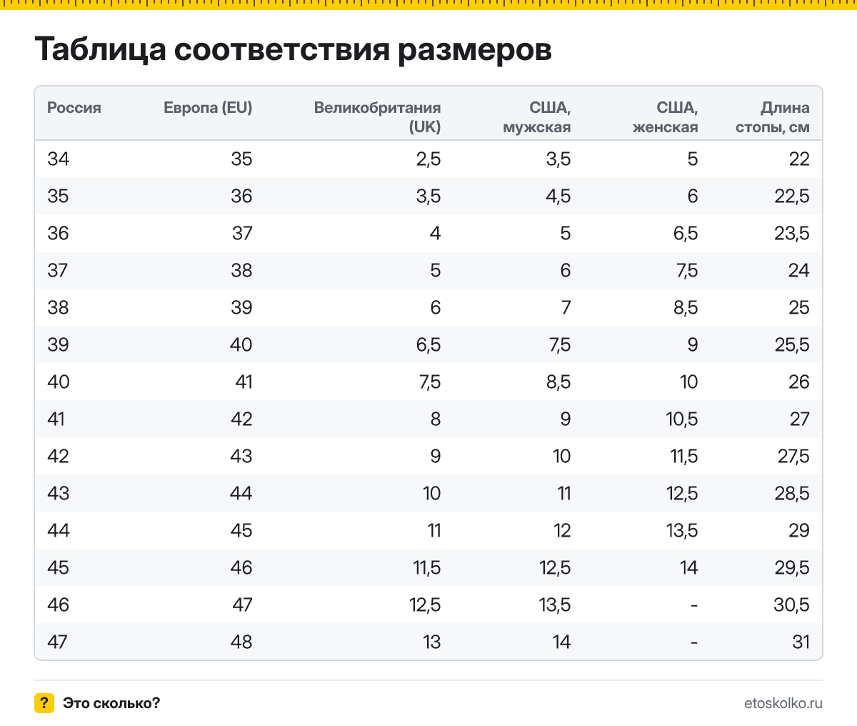 Как перевести размер обуви EU, US и UK в российский