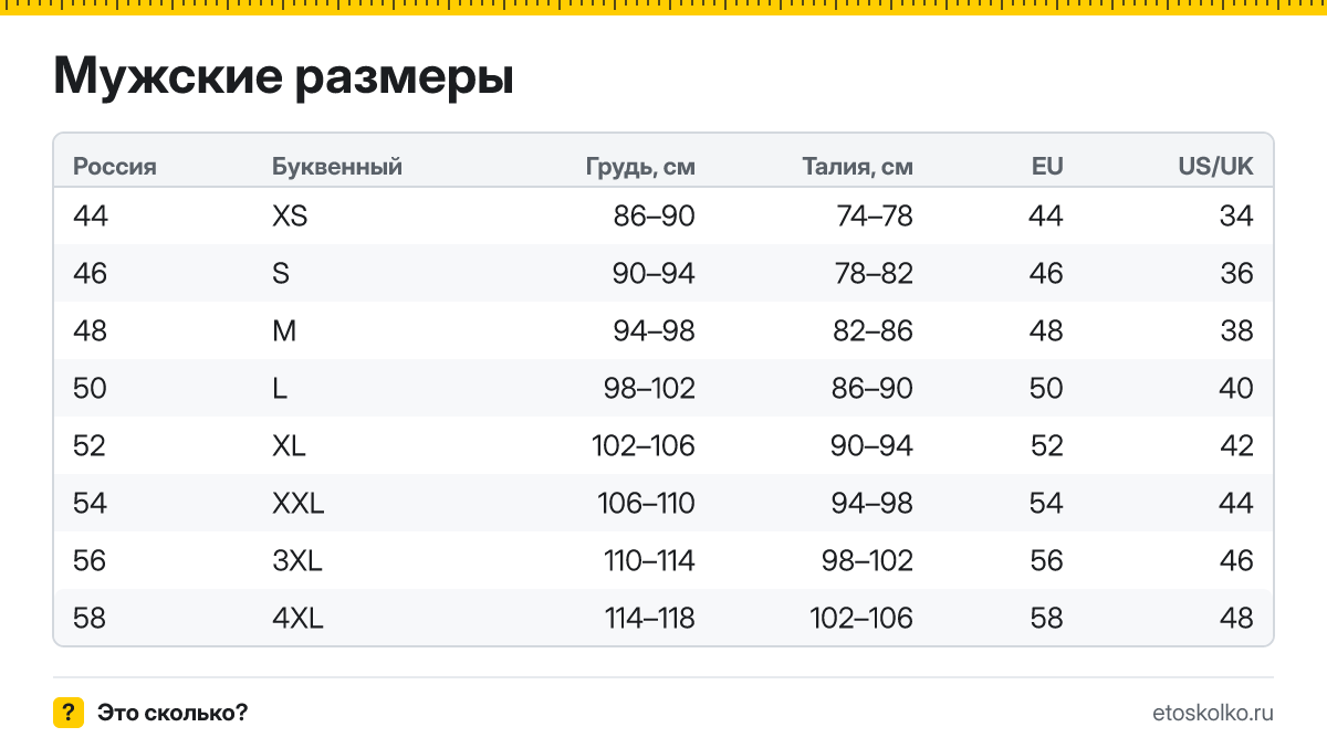 Какой российский размер соответствует S, M, L и XL у женщин и мужчин: таблицы с обхватами, европейские и американские номера и как снять мерки.