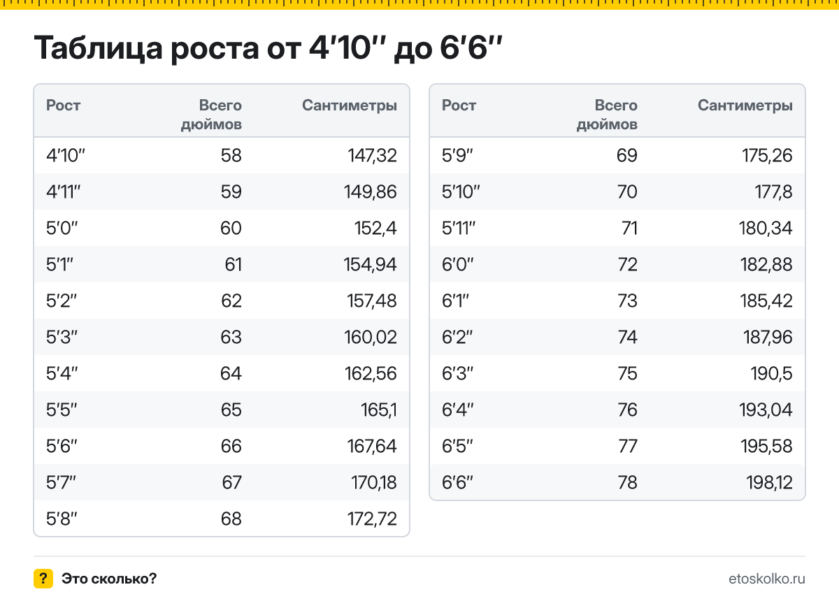 Как перевести рост в футах и дюймах в сантиметры