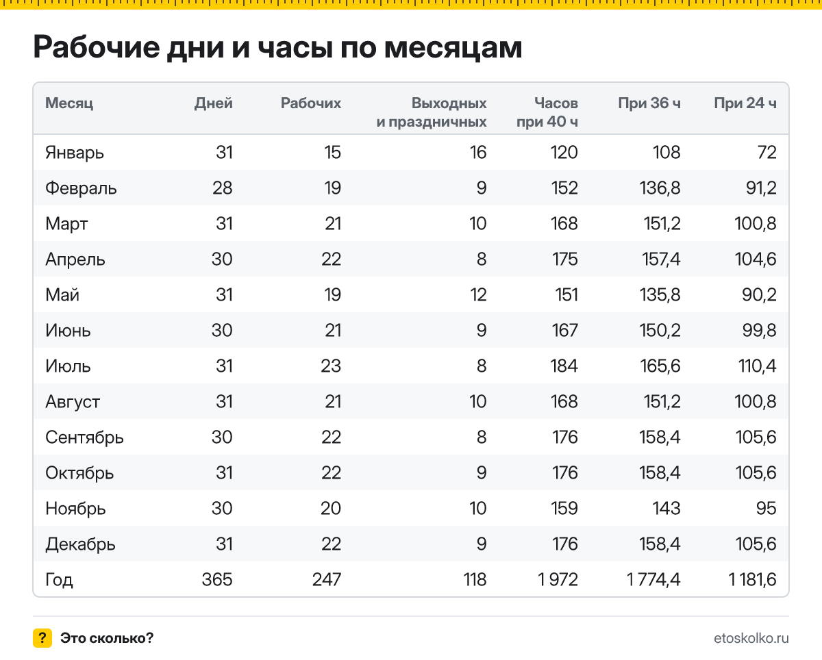 Сколько рабочих дней и часов в 2026 году
