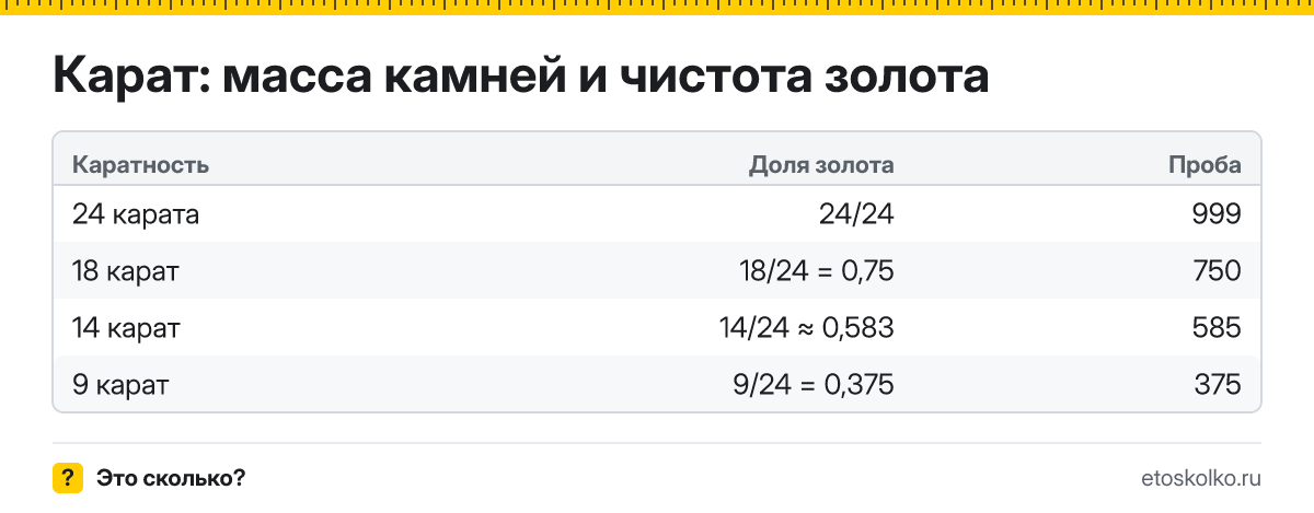 Сколько граммов в тройской унции и чем она отличается от обычной, как перевести цену золота за унцию в цену за грамм и что такое карат.
