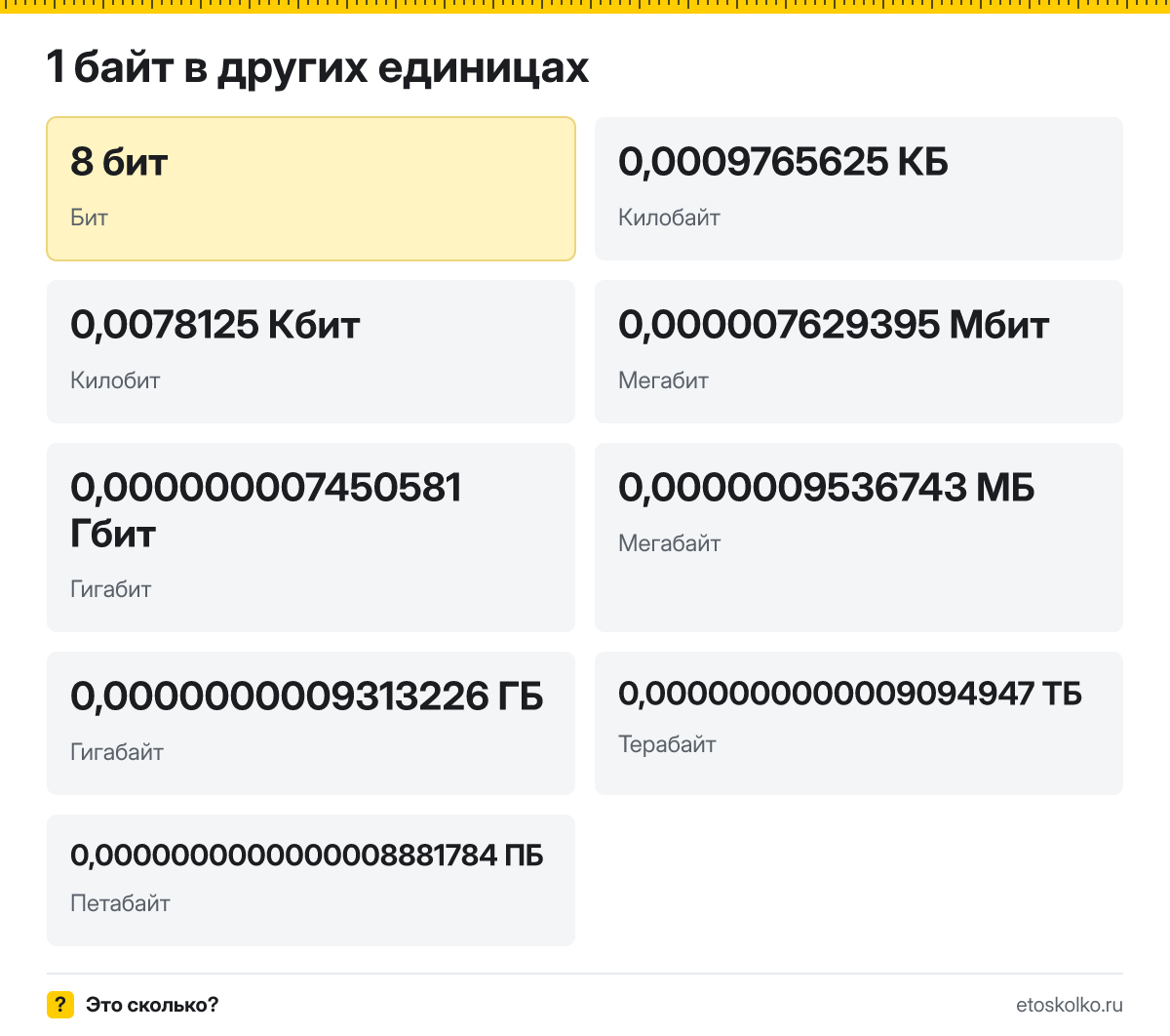 Байт это сколько бит и килобайт, как перевести