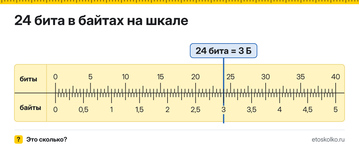 24 бита сколько это в байтах и как перевести
