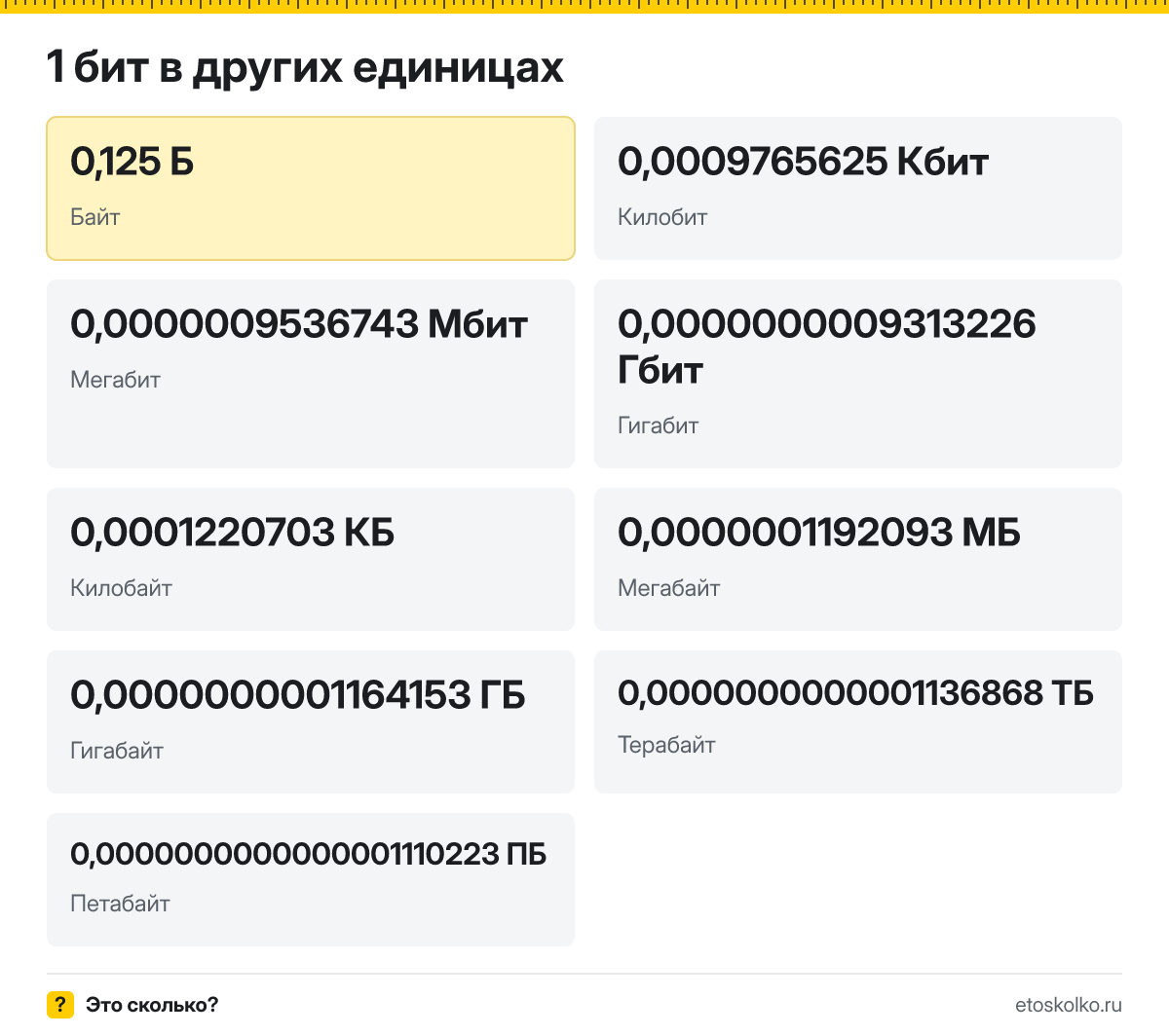 Бит это сколько байт и как перевести биты в байты