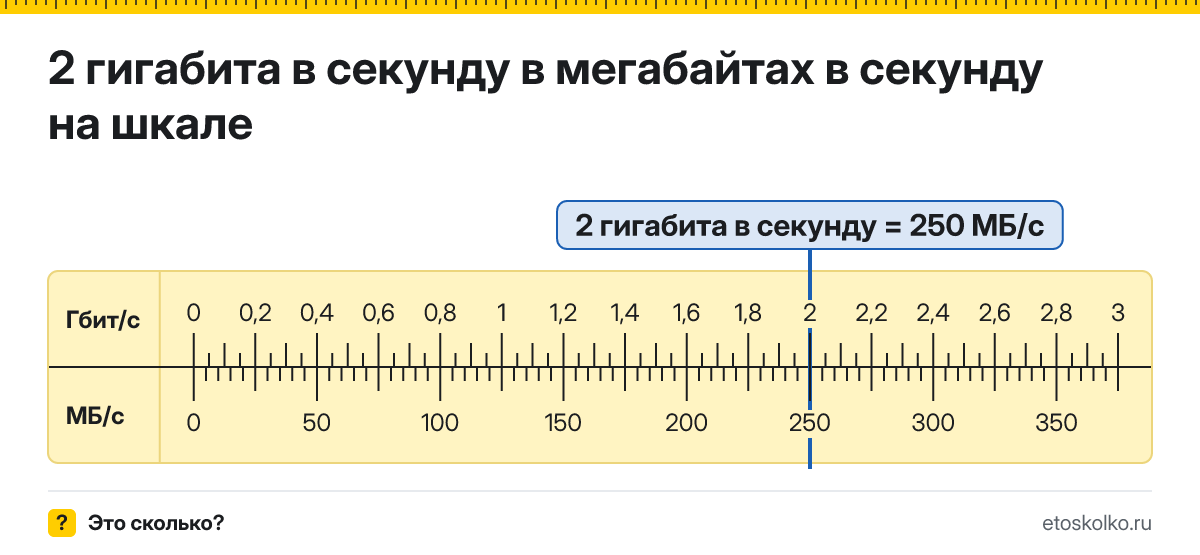2 гигабита в секунду сколько это в мегабайтах в секунду