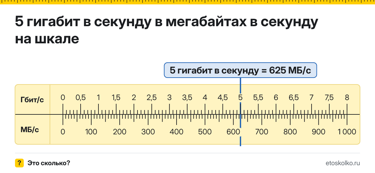 5 гигабит в секунду сколько это в мегабайтах в секунду