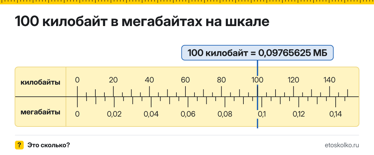 100 КБ сколько это в МБ и как перевести в мегабайты