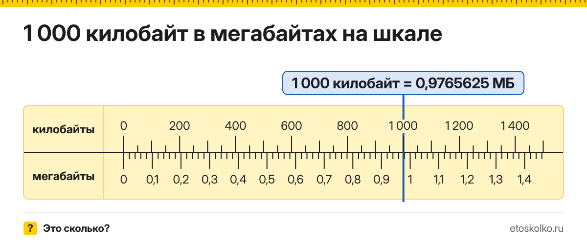 1000 КБ сколько это в МБ и как перевести в мегабайты