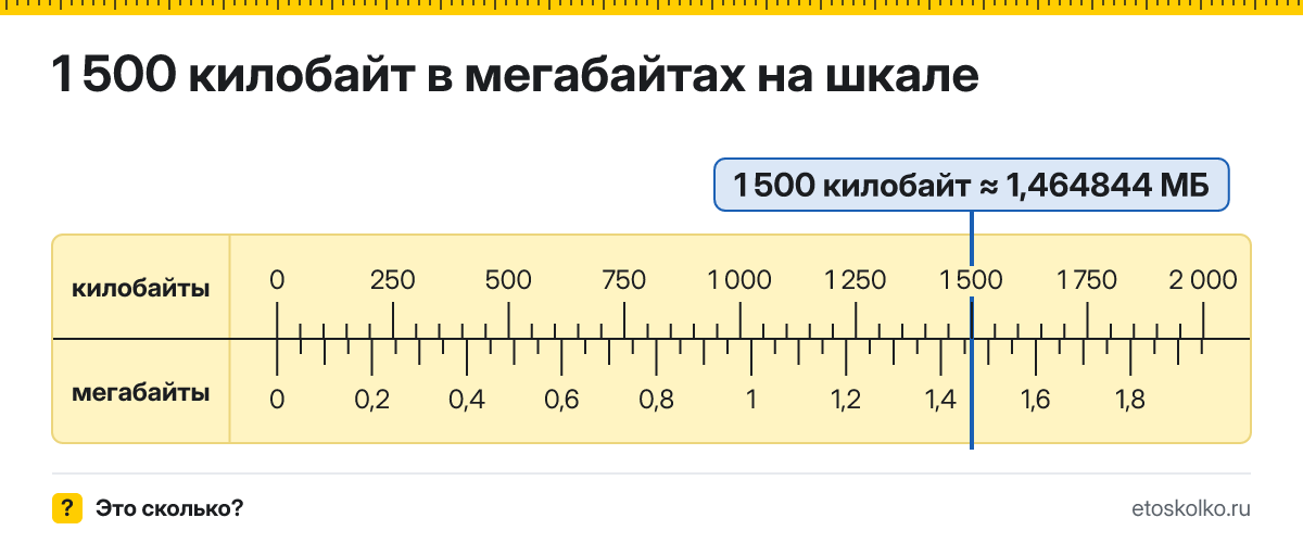 1500 КБ сколько это в МБ и как перевести в мегабайты