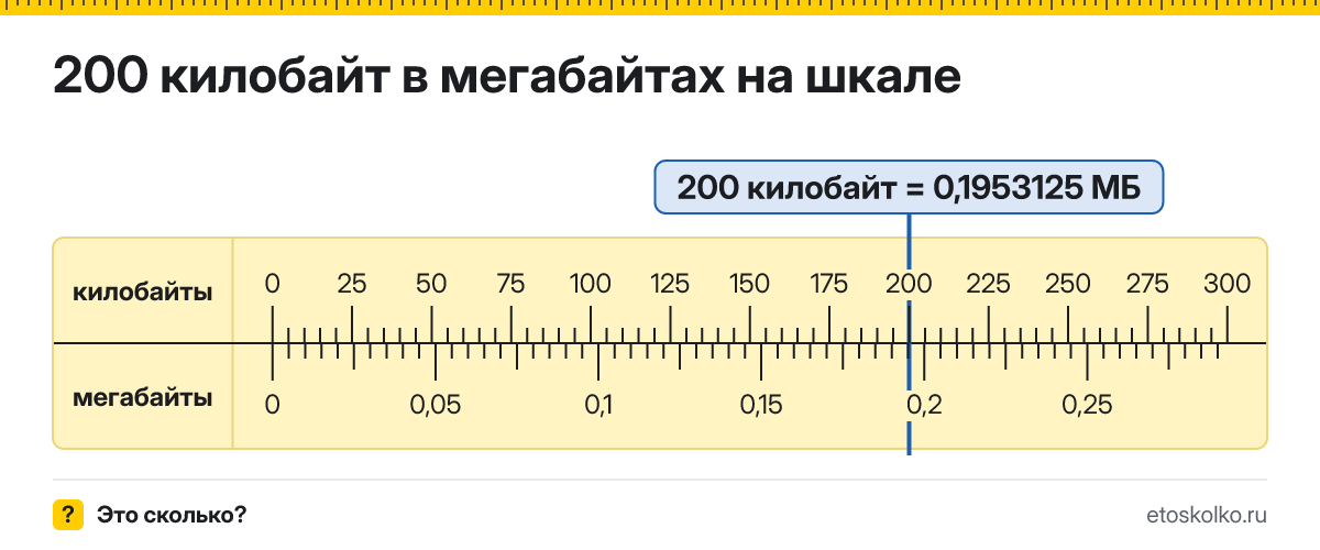 200 КБ сколько это в МБ и как перевести в мегабайты