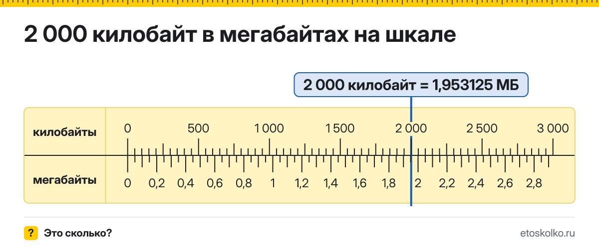 2000 КБ сколько это в МБ и как перевести в мегабайты