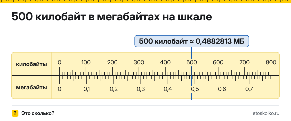 500 КБ сколько это в МБ и как перевести в мегабайты