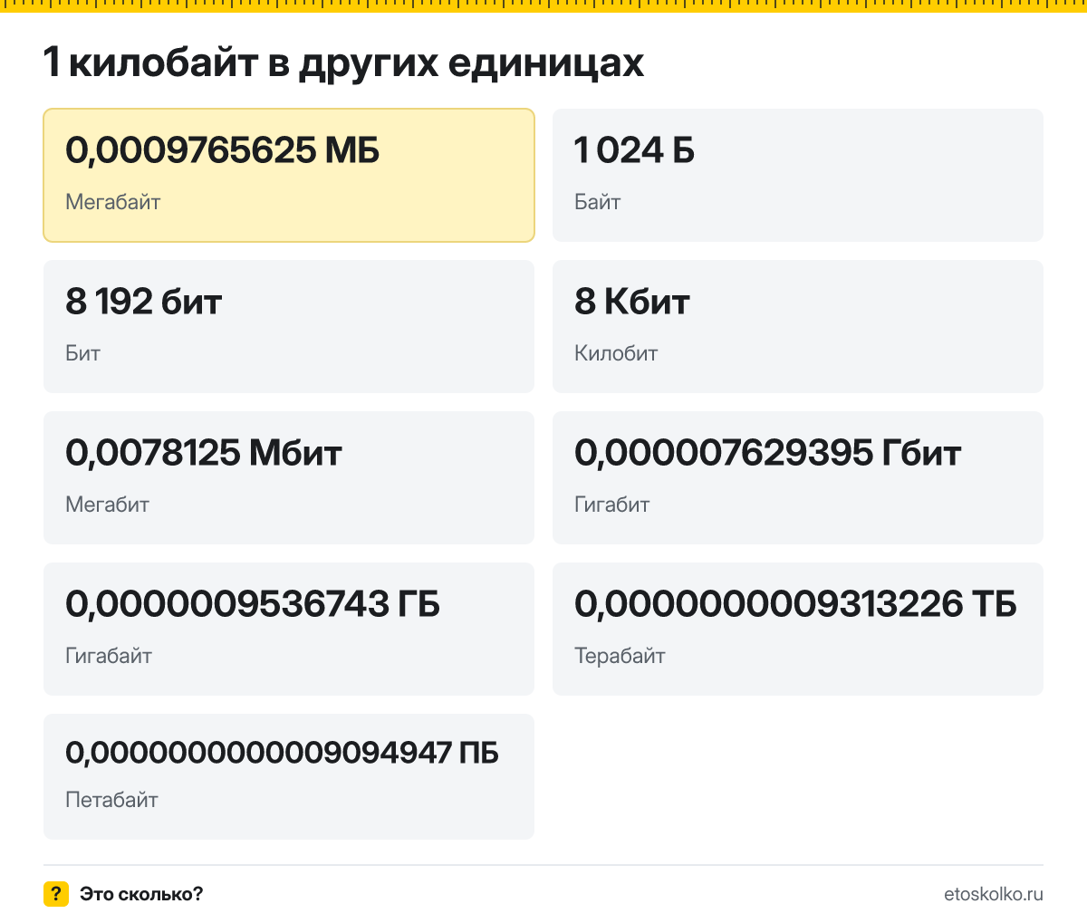 Килобайт это сколько мегабайт и байт, как перевести