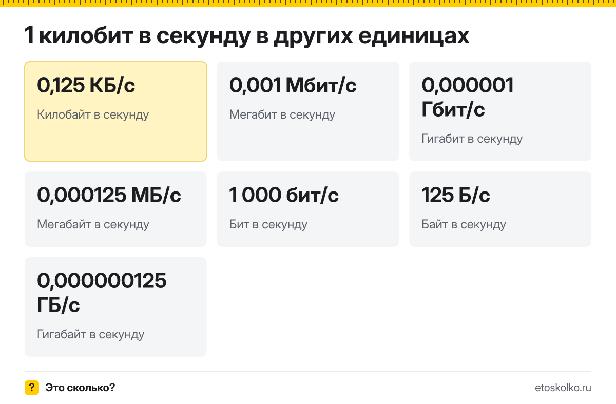 Килобит в секунду это сколько килобайт в секунду