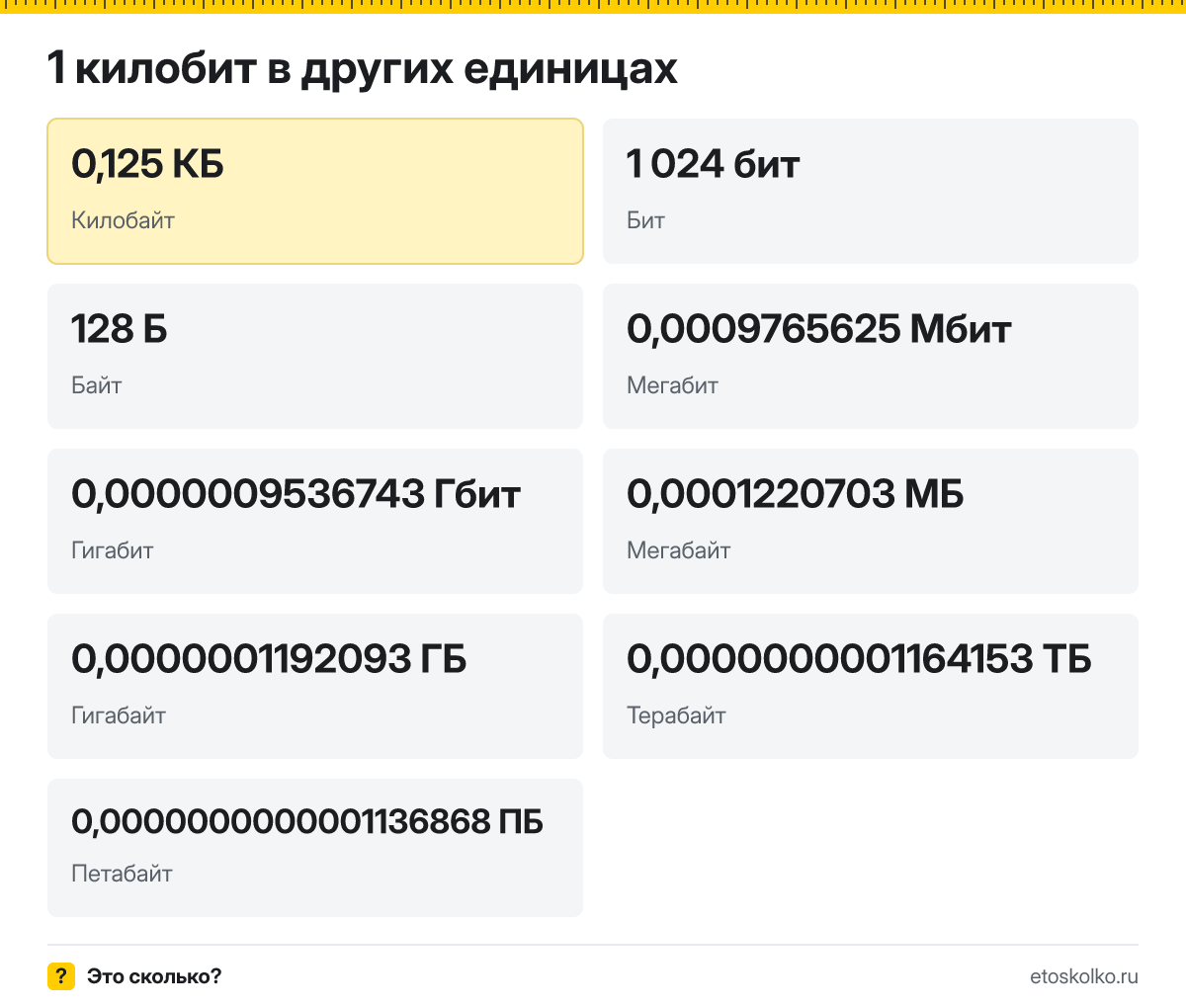 Килобит это сколько килобайт и как перевести