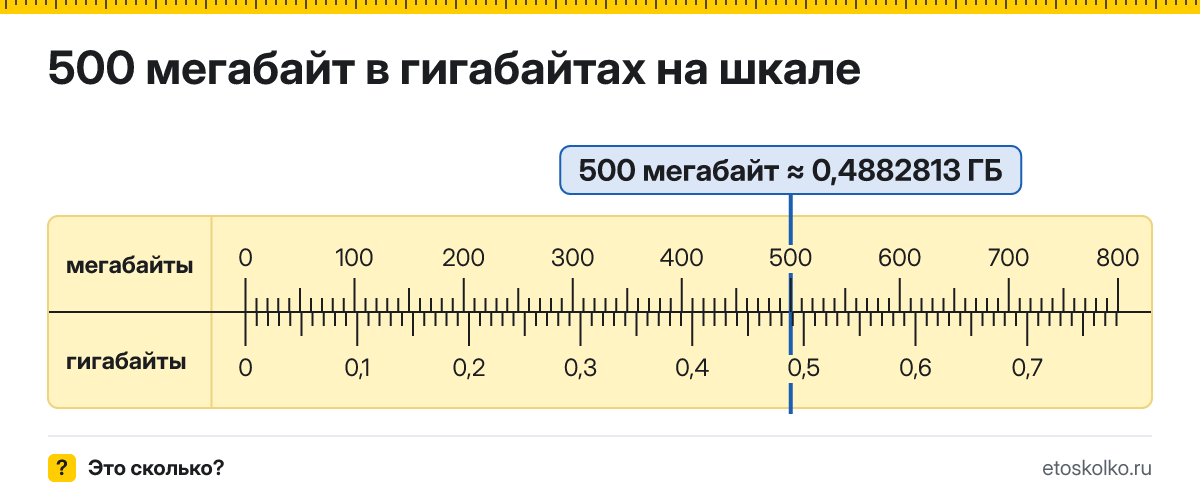 500 МБ сколько это в ГБ и как перевести в гигабайты