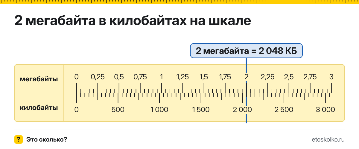 2 МБ сколько это в КБ и как перевести в килобайты