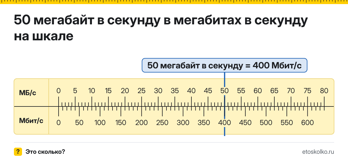 50 мегабайт в секунду сколько это в Мбит/с и как перевести