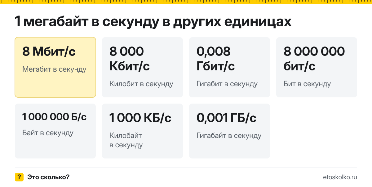 Мегабайт в секунду это сколько мегабит в секунду