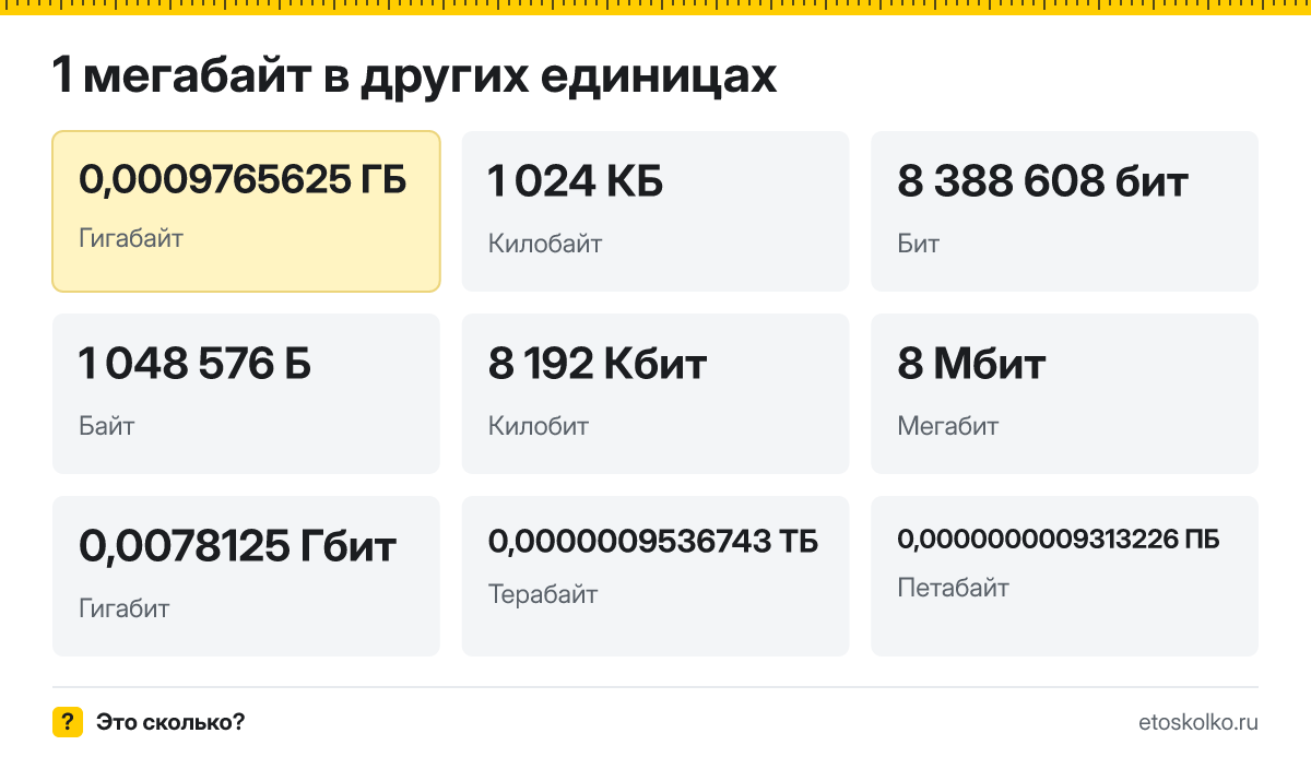 Мегабайт это сколько гигабайт и килобайт, как перевести