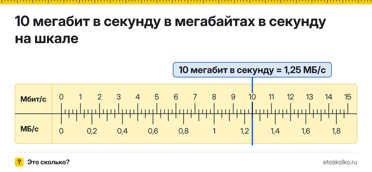 10 Мбит/с сколько это в мегабайтах в секунду и как перевести