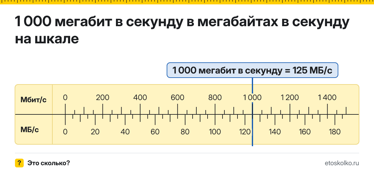 1000 Мбит/с сколько это в мегабайтах в секунду