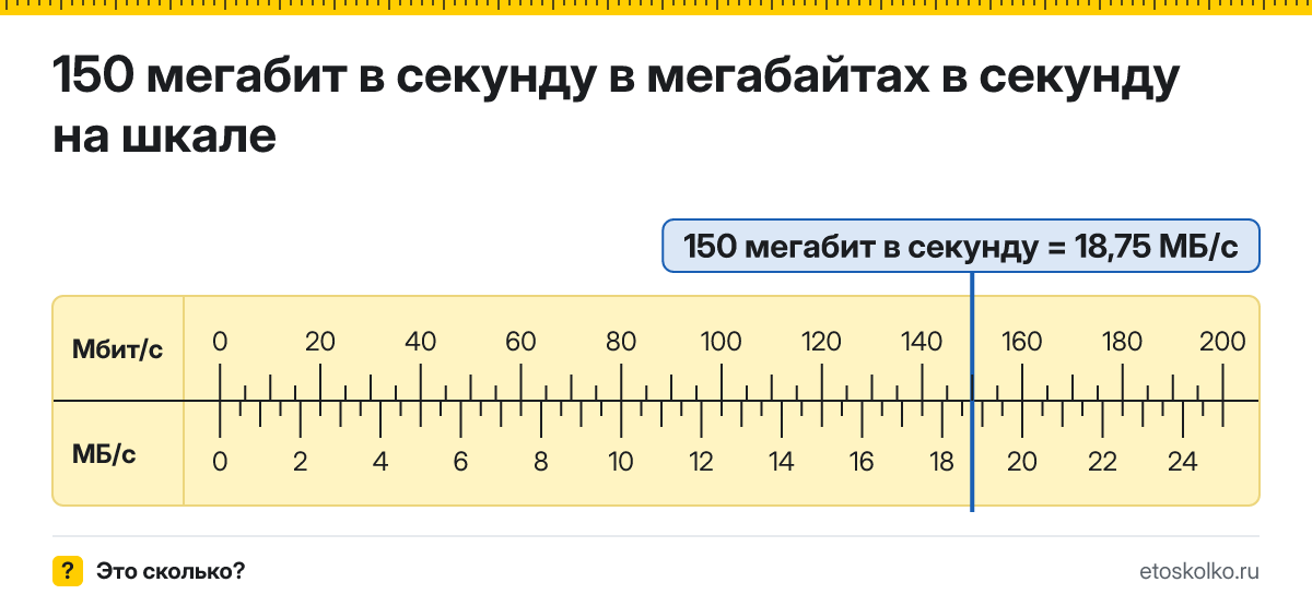 150 Мбит/с сколько это в мегабайтах в секунду