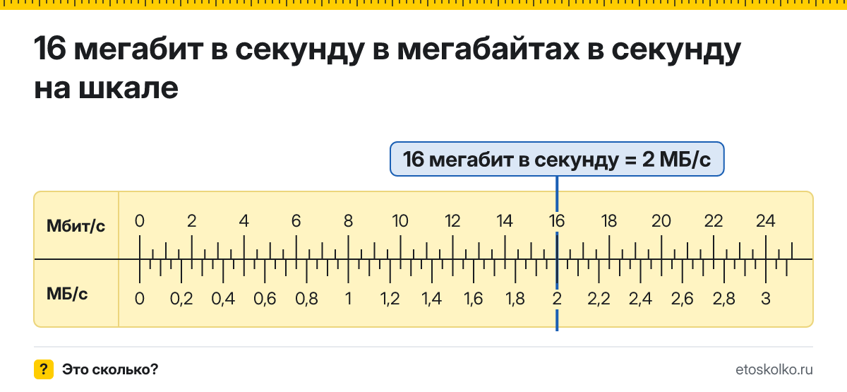 16 Мбит/с сколько это в мегабайтах в секунду и как перевести