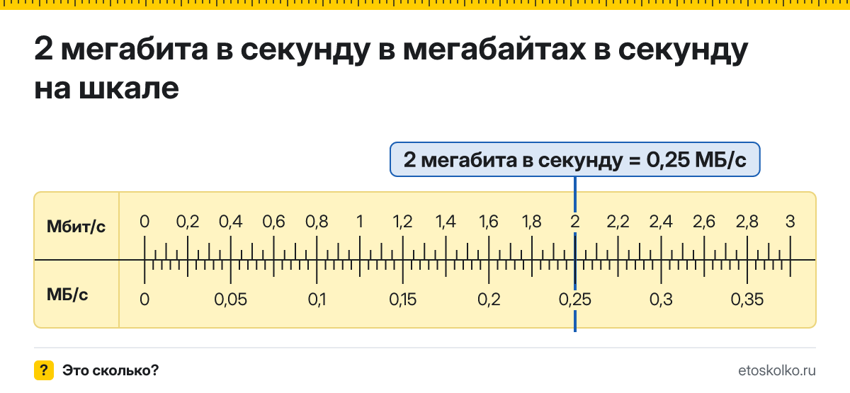 2 Мбит/с сколько это в мегабайтах в секунду и как перевести