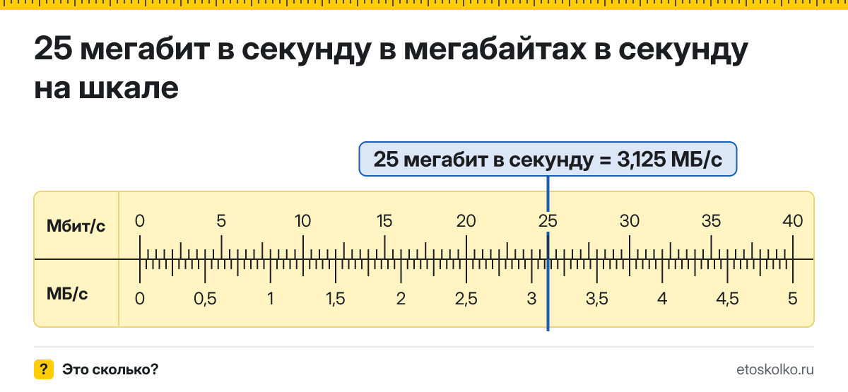 25 Мбит/с сколько это в мегабайтах в секунду и как перевести