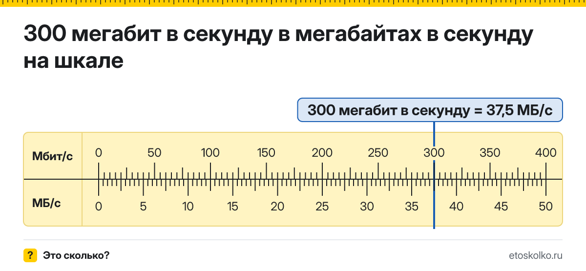 300 Мбит/с сколько это в мегабайтах в секунду