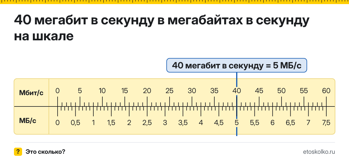 40 Мбит/с сколько это в мегабайтах в секунду и как перевести