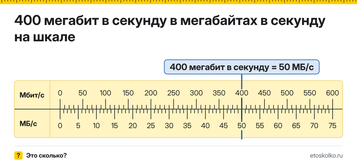 400 Мбит/с сколько это в мегабайтах в секунду