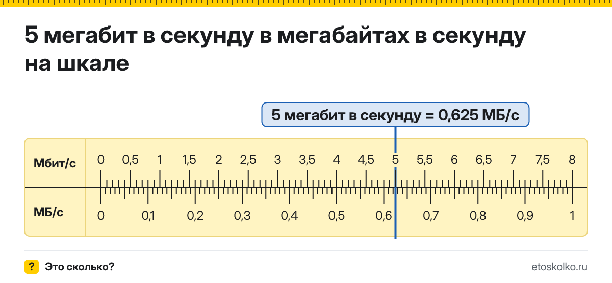 5 Мбит/с сколько это в мегабайтах в секунду и как перевести