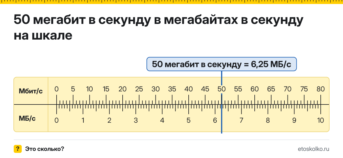 50 Мбит/с сколько это в мегабайтах в секунду и как перевести
