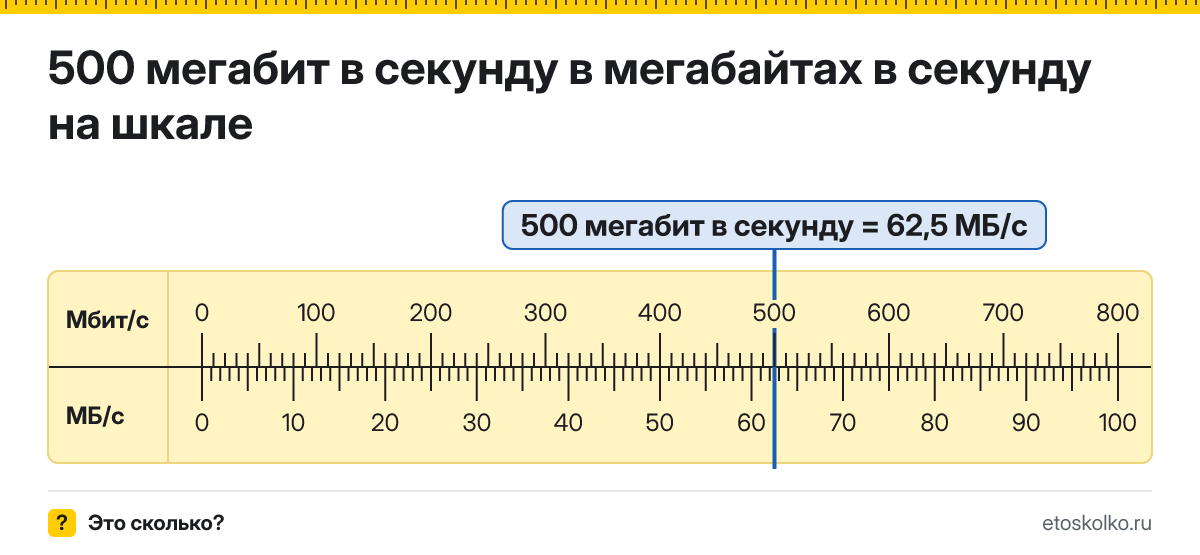 500 Мбит/с сколько это в мегабайтах в секунду