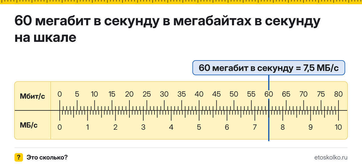 60 Мбит/с сколько это в мегабайтах в секунду и как перевести