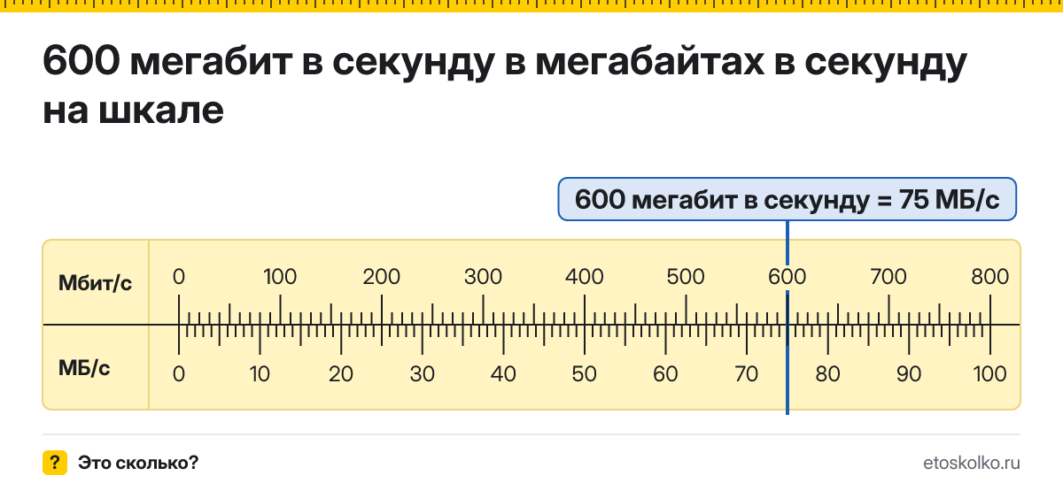 600 Мбит/с сколько это в мегабайтах в секунду