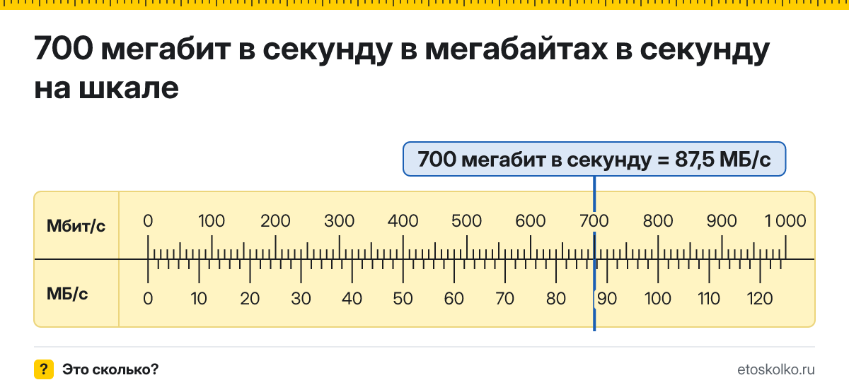 700 Мбит/с сколько это в мегабайтах в секунду