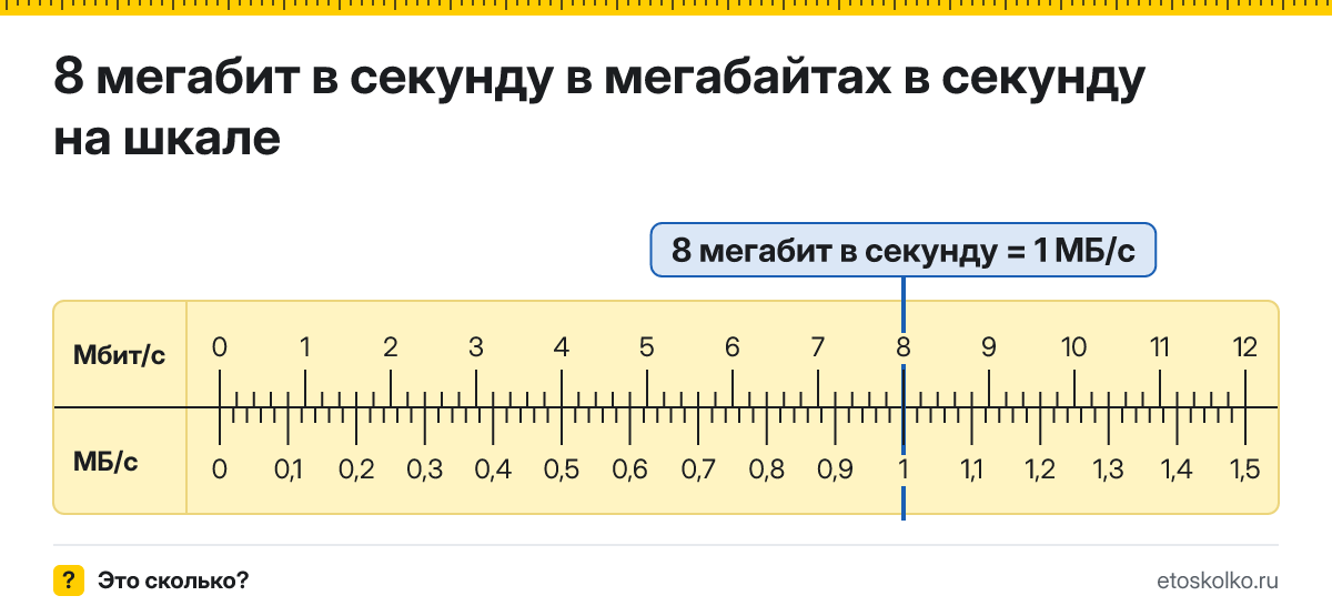 8 Мбит/с сколько это в мегабайтах в секунду и как перевести