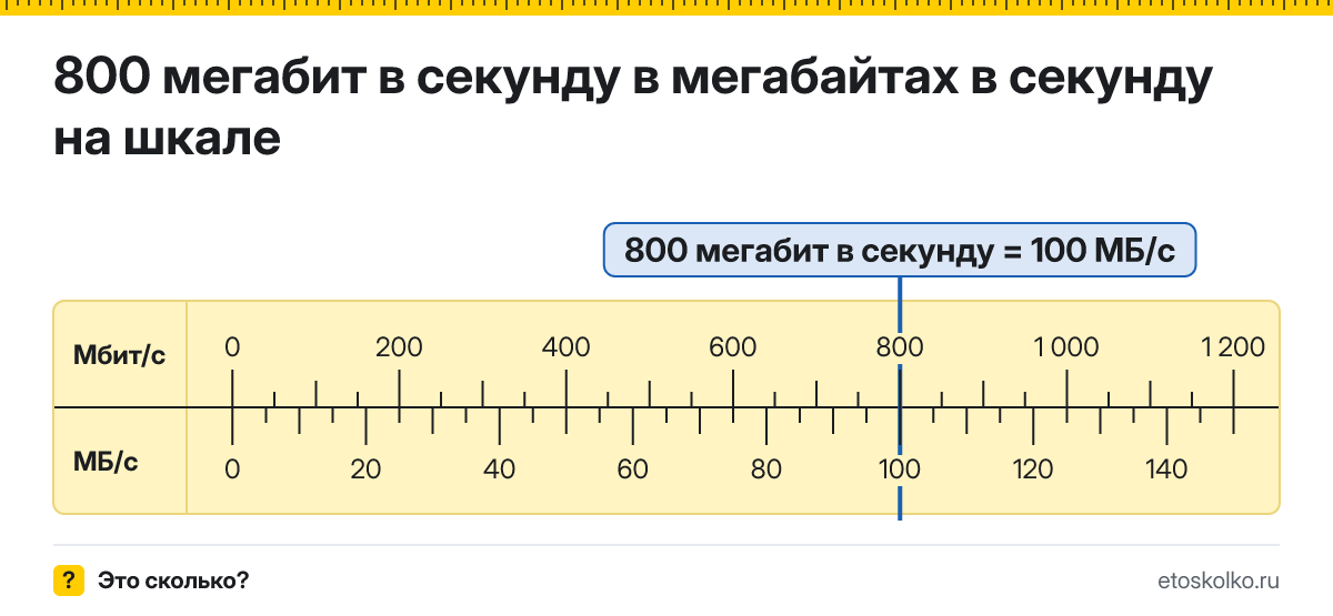 800 Мбит/с сколько это в мегабайтах в секунду