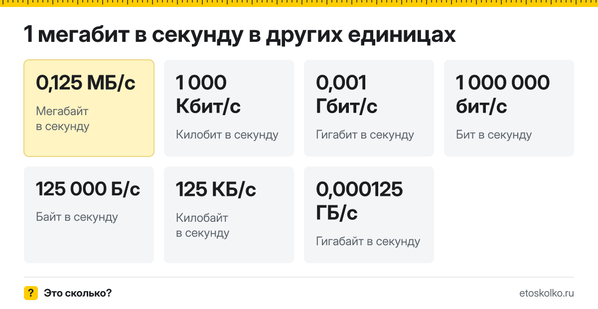 Мегабит в секунду это сколько мегабайт в секунду