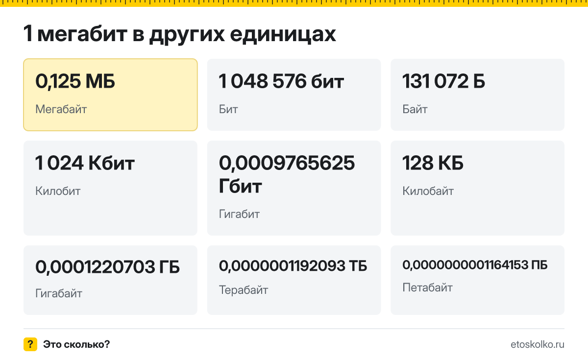 Мегабит это сколько мегабайт и как перевести