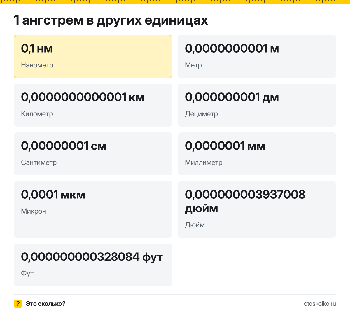 Ангстрем это сколько нанометров и как перевести