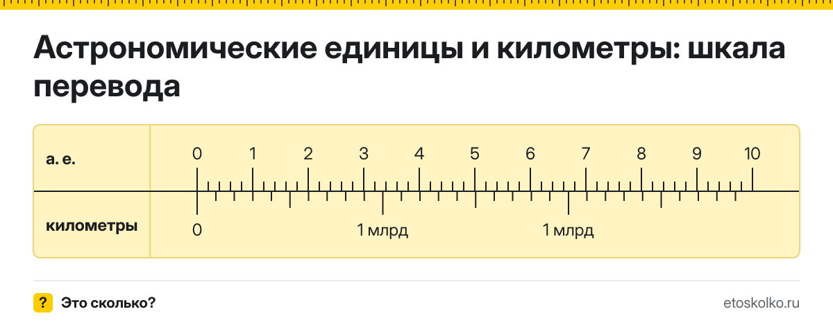 1 астрономическая единица сколько это в км и как перевести