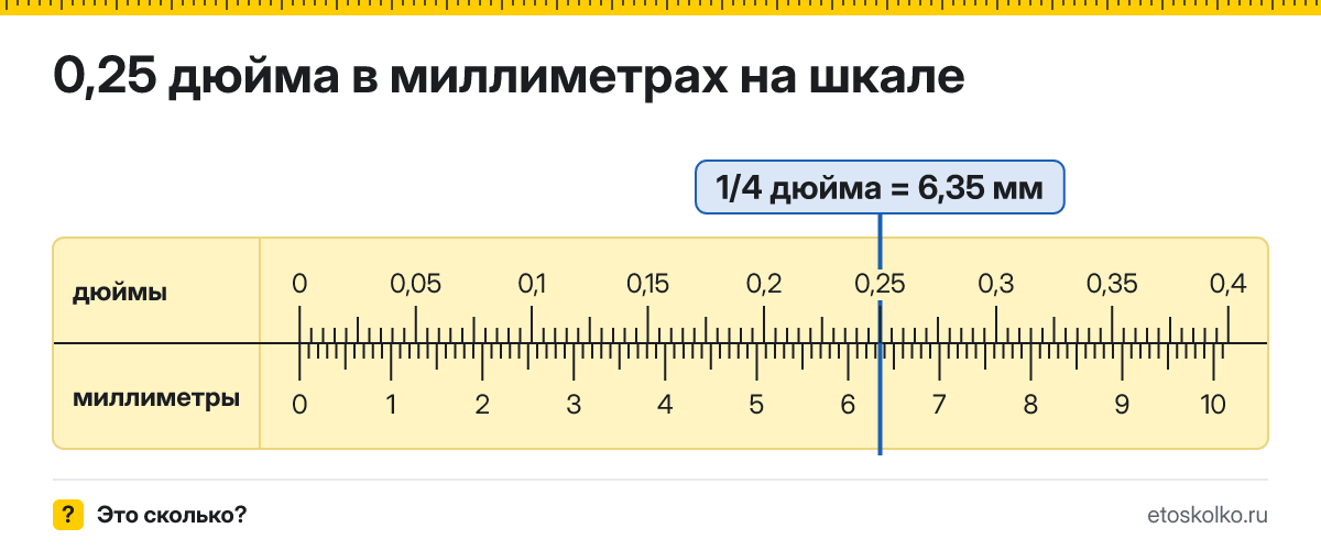 1/4 дюйма сколько это в мм и как перевести в миллиметры