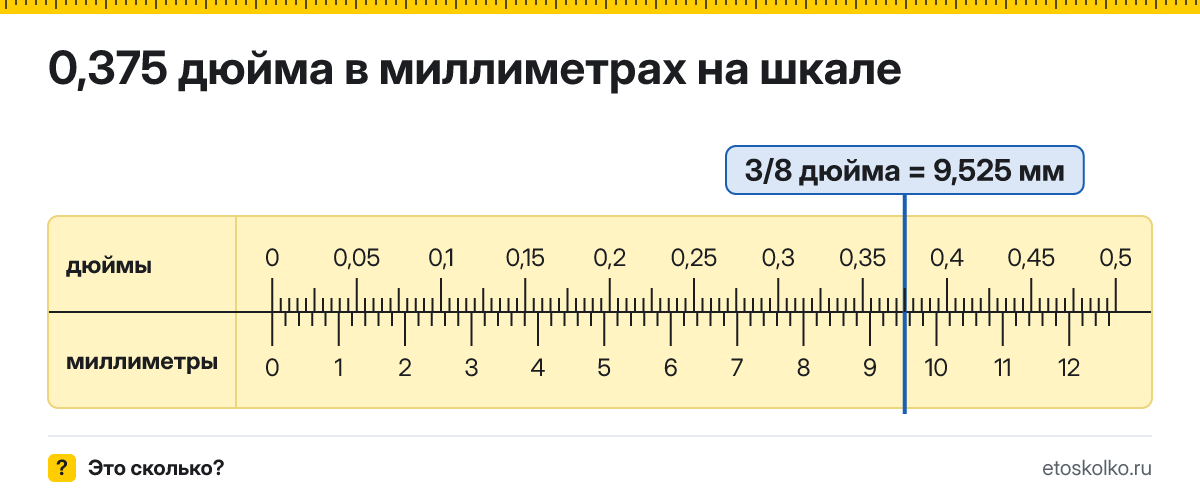 3/8 дюйма сколько это в мм и как перевести в миллиметры